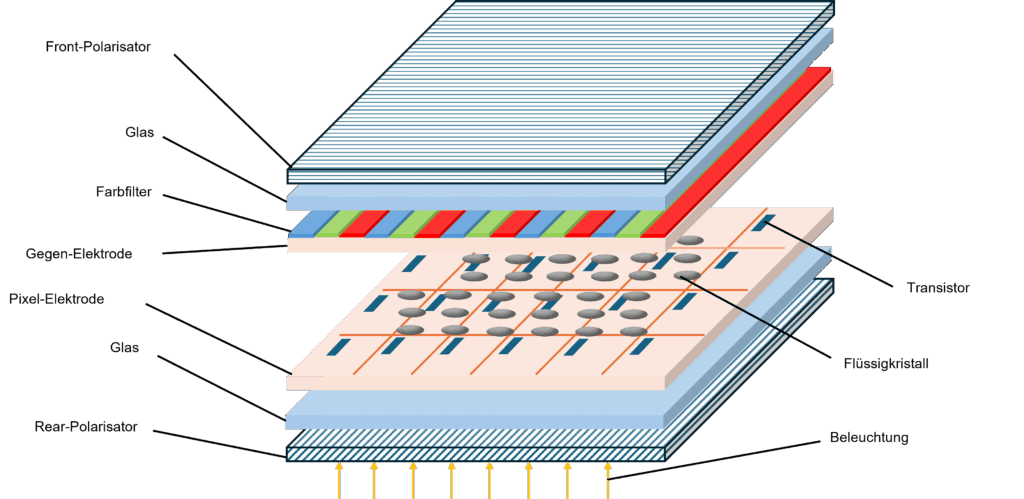 TFT-Display-Aufbau