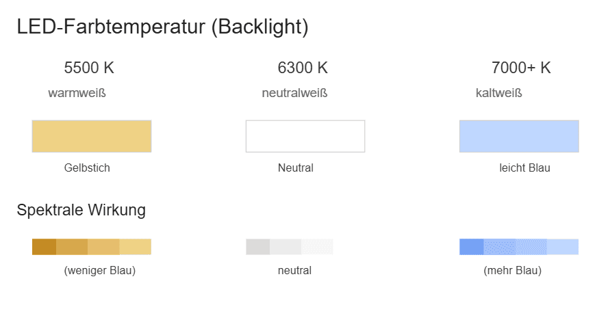 Farbunterschiede bei TFTs-Displays 3 LCD Mikroelektronik image
